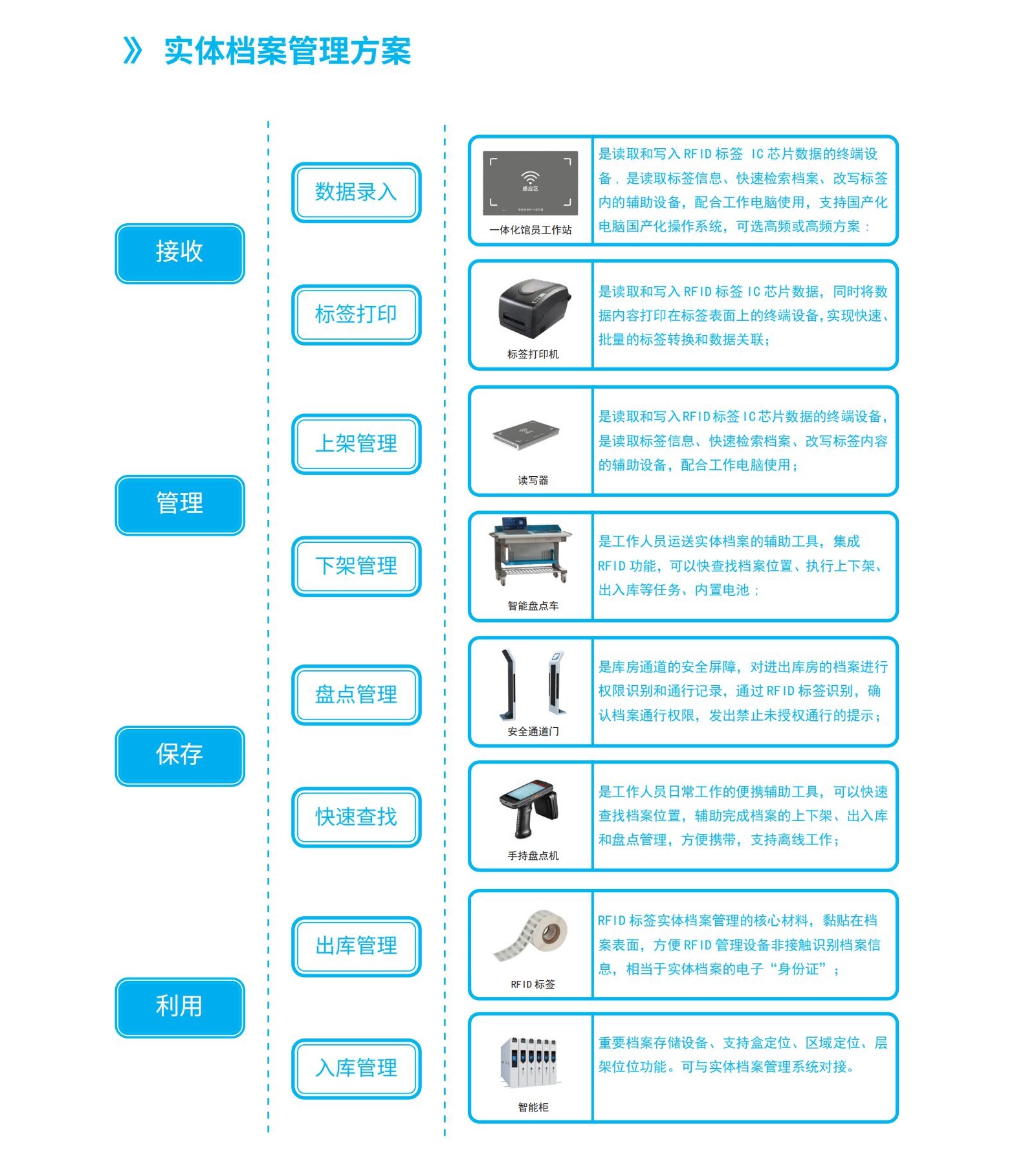 实体档案管理系统03.jpg