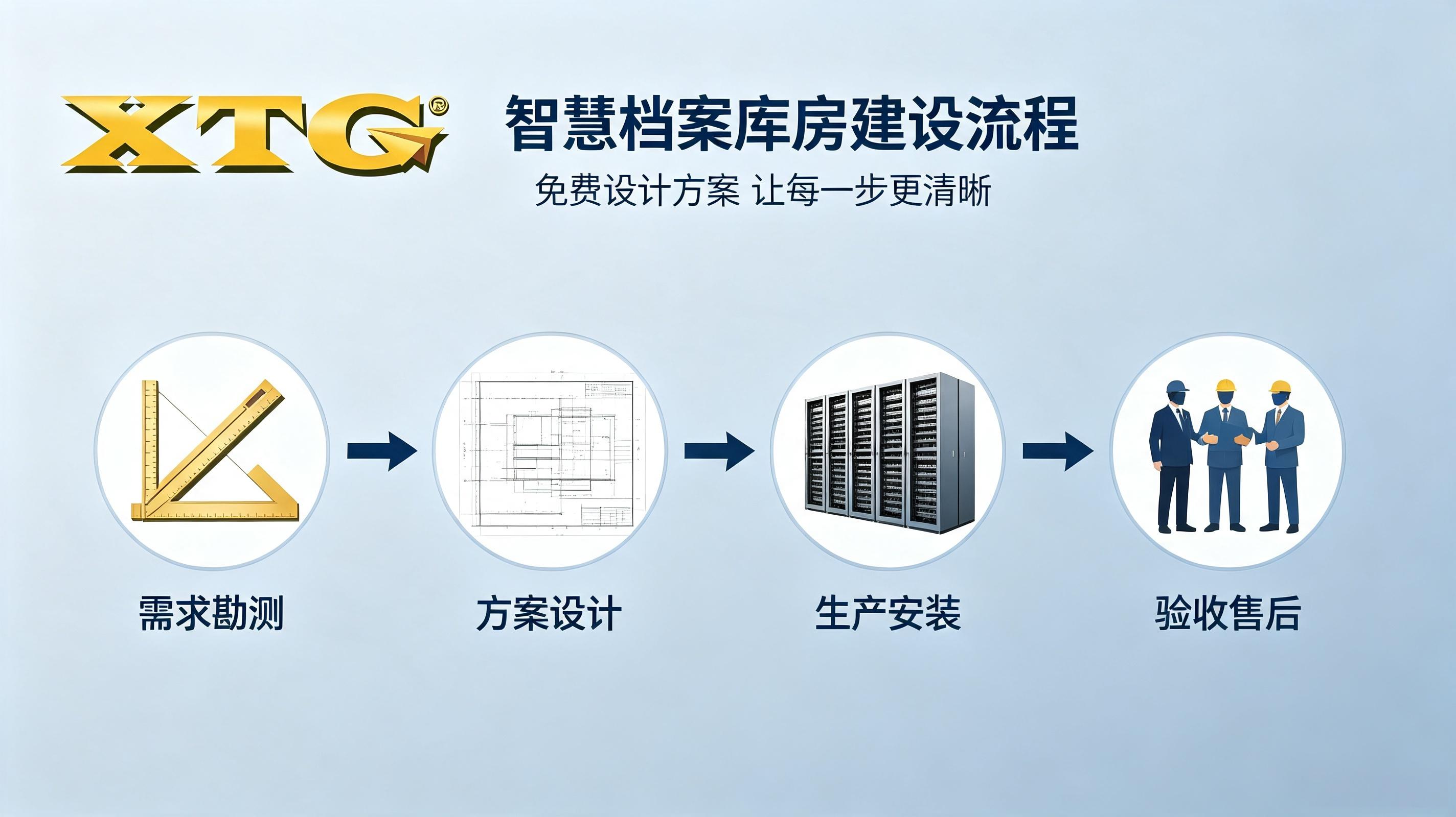 内蒙古智慧档案室一体化建设方案｜鑫泰格承接档案库房一体化总包工程